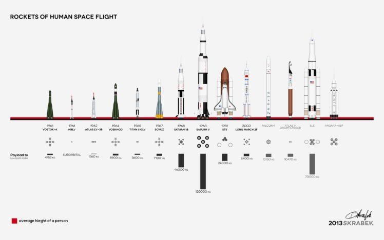 Rocket, Space shuttle, Infographics, Simple background, Technology HD Wallpaper Desktop Background