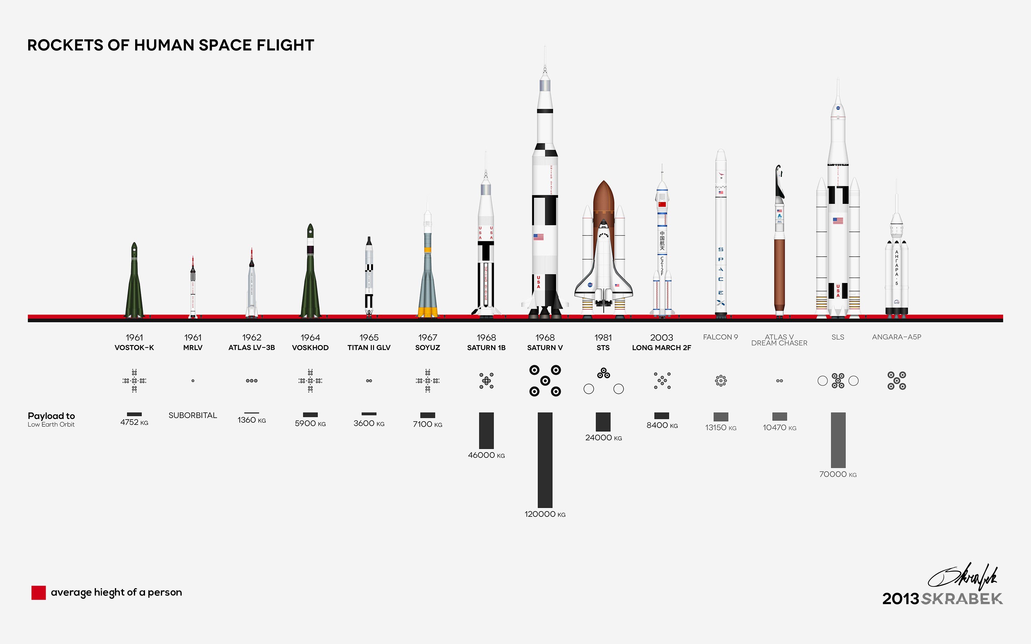 Rocket, Space shuttle, Infographics, Simple background, Technology Wallpaper