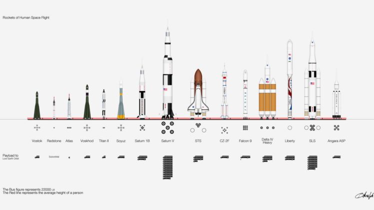 NASA, Space, Rockets, Infographics HD Wallpaper Desktop Background