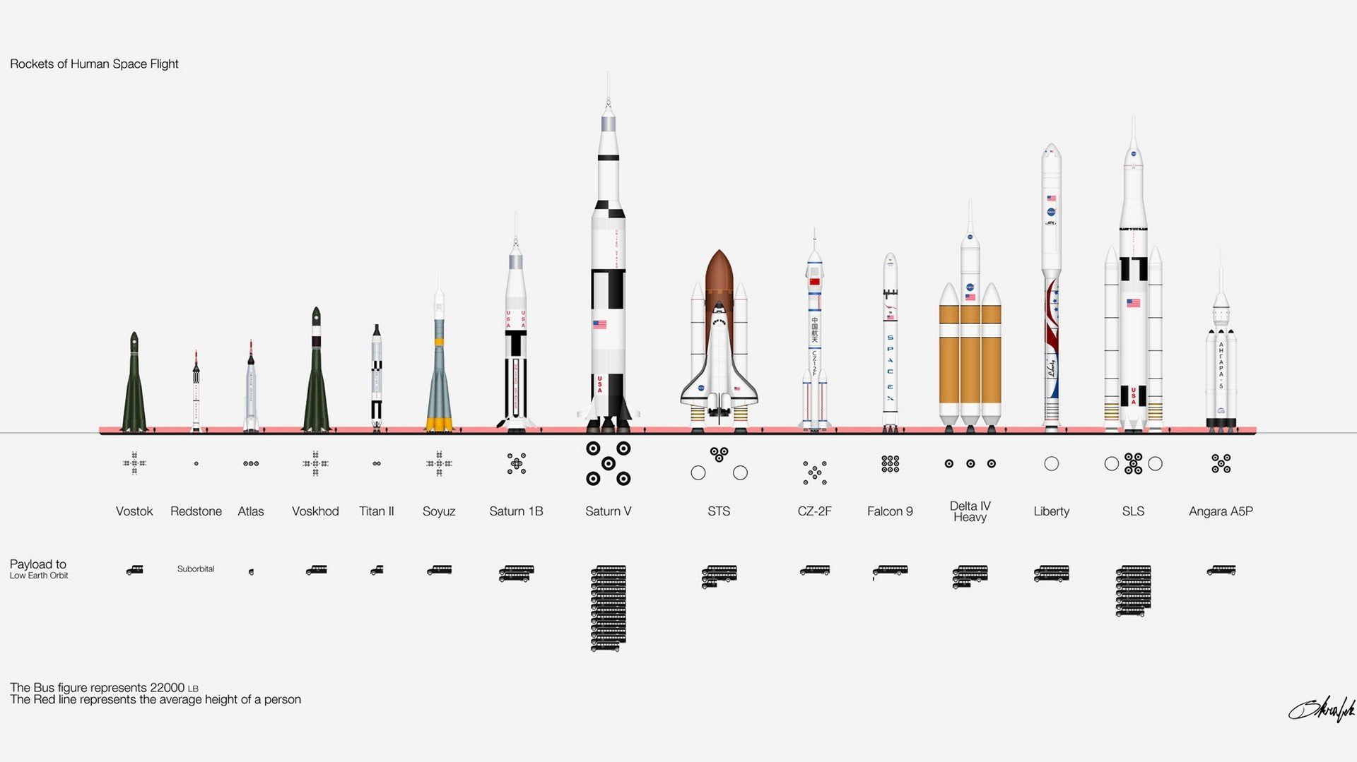 NASA, Space, Rockets, Infographics Wallpaper