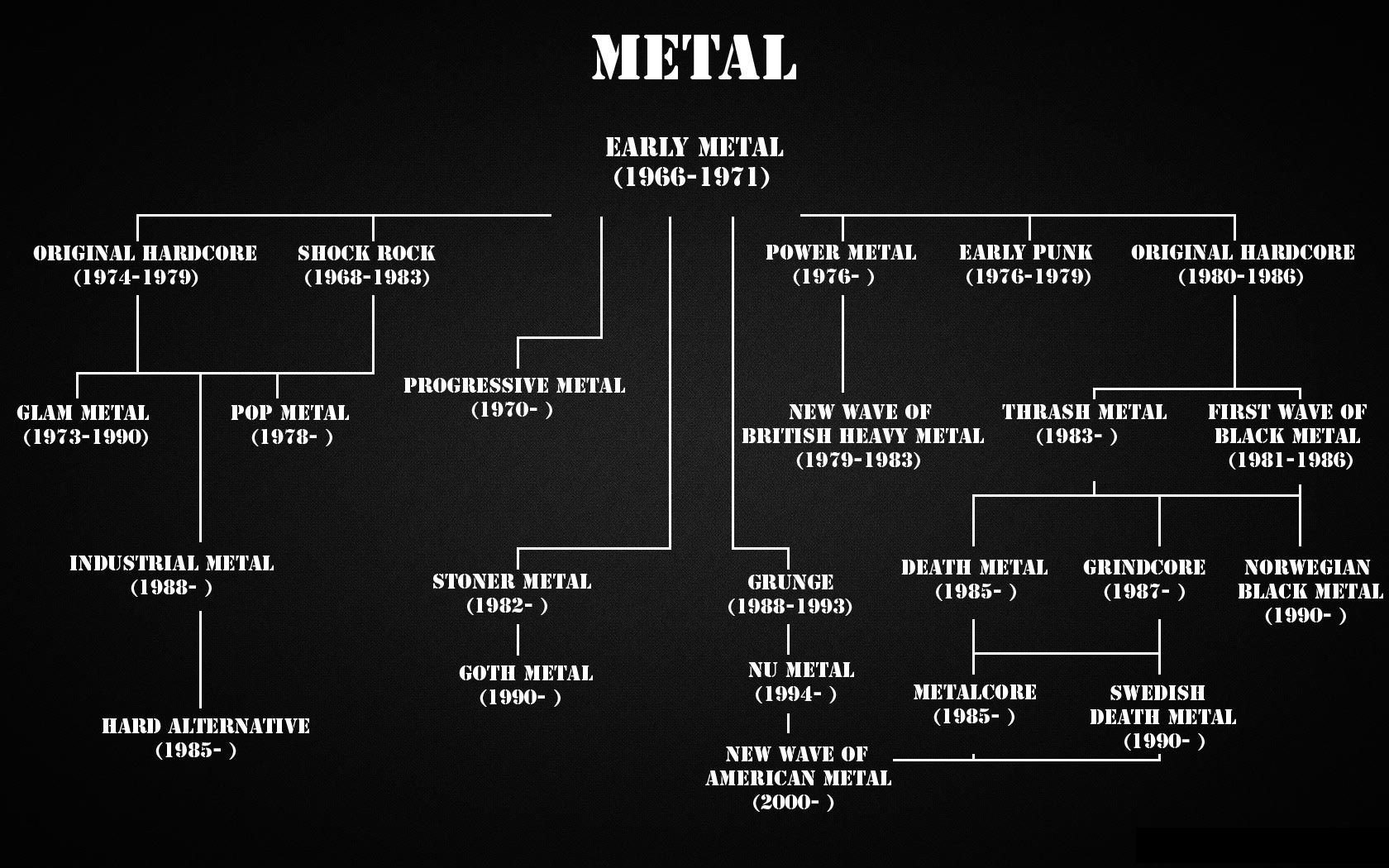 metal, Metal music HD Wallpapers / Desktop and Mobile Images & Photos