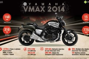 Yamaha, VMax