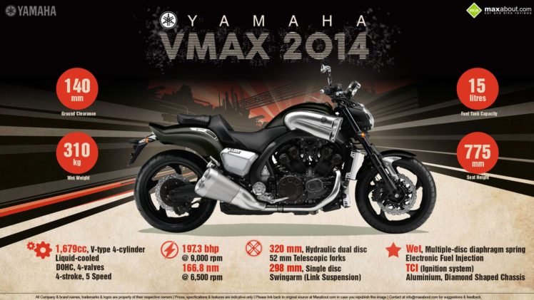 Yamaha, VMax HD Wallpaper Desktop Background