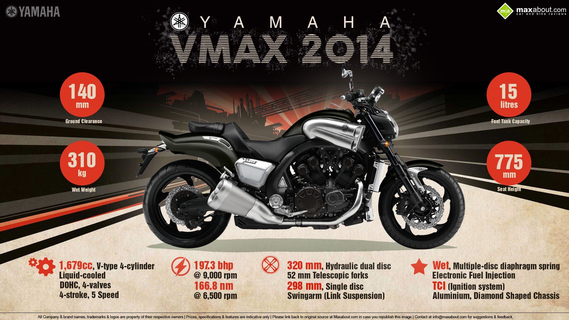 Yamaha, VMax Wallpaper
