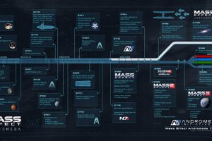 Mass Effect, Mass Effect: Andromeda, Andromeda Initiative, Mass Effect 2, Mass Effect 3
