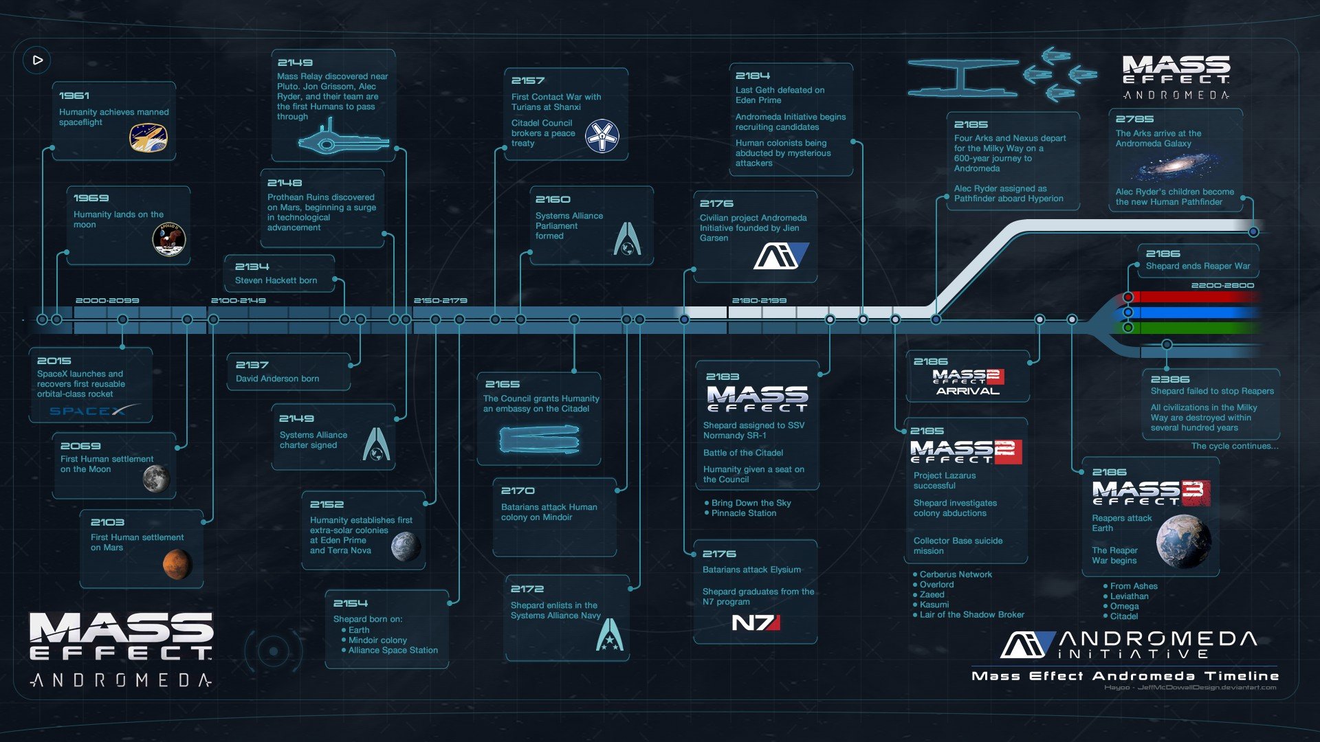 Mass Effect, Mass Effect: Andromeda, Andromeda Initiative, Mass Effect 2, Mass Effect 3 Wallpaper