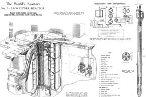 technology, Russian, Electricity, Nuclear, Diagrams