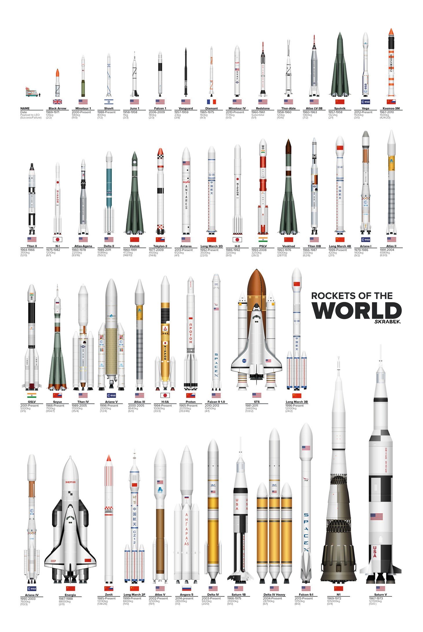 white background, Rockets, Spaceship, World, USA, Russia, China, UK, France, Japan, USSR, Flag, Evolution, Infographics Wallpaper