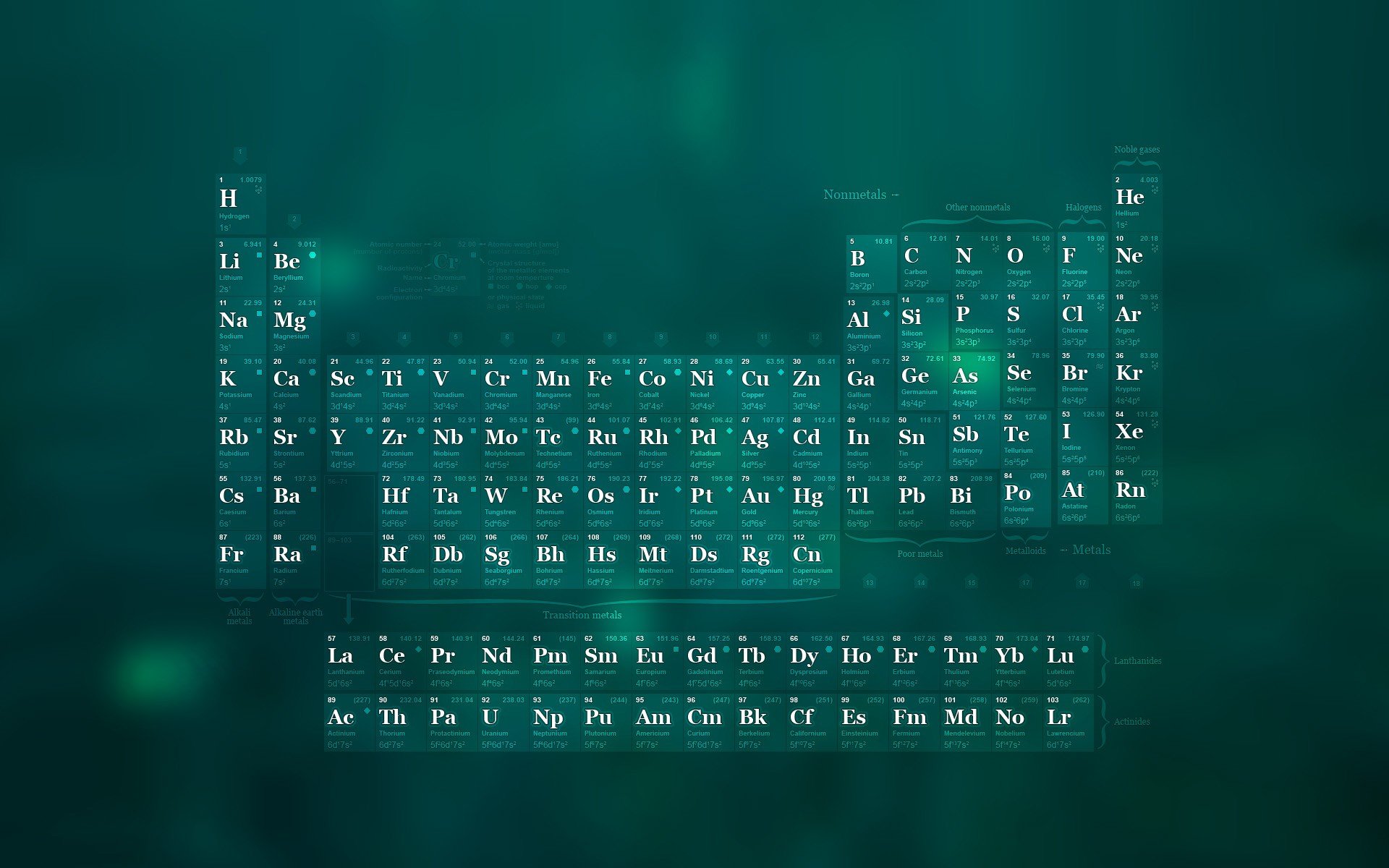 periodic table, Science Wallpaper