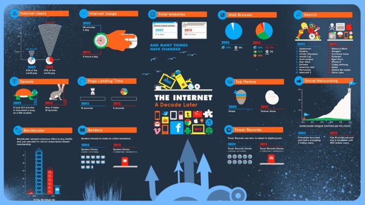internet, Infographics, Diagrams HD Wallpaper Desktop Background