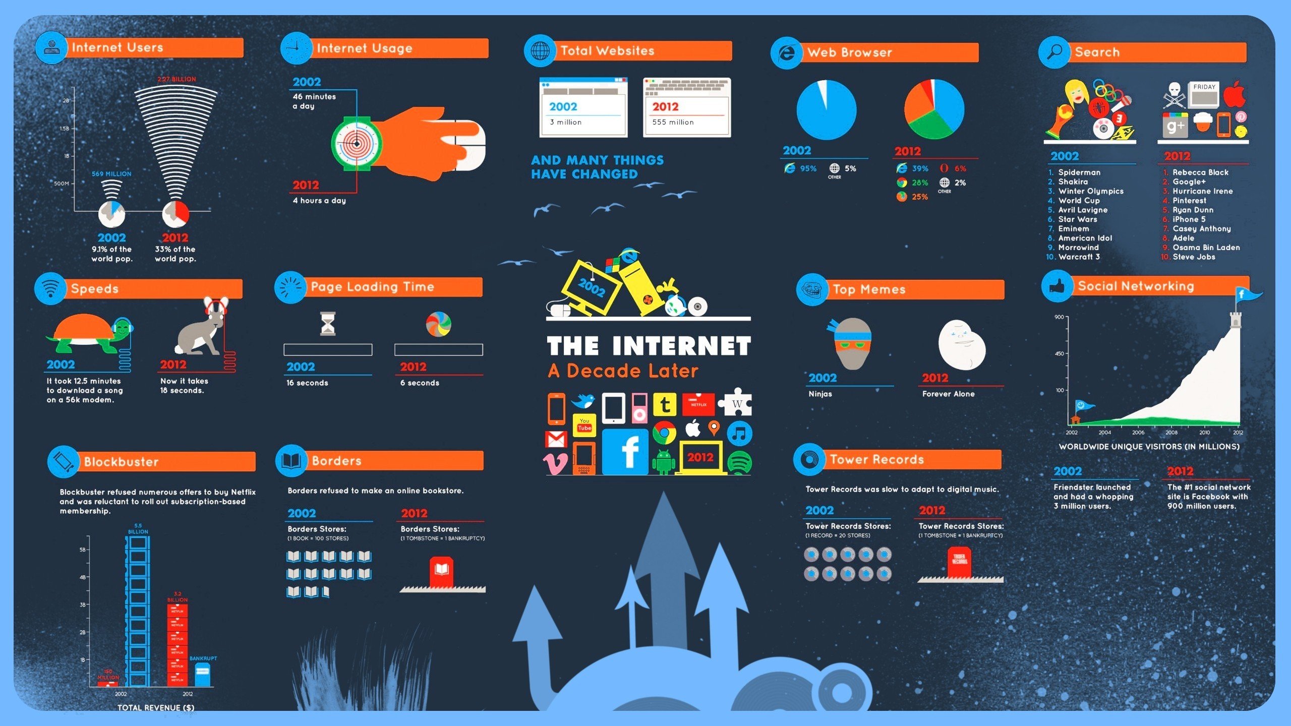 internet, Infographics, Diagrams Wallpaper